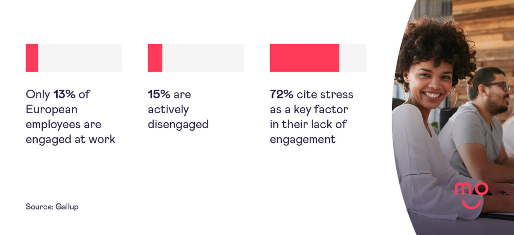Employee engagement statistics (Mo)