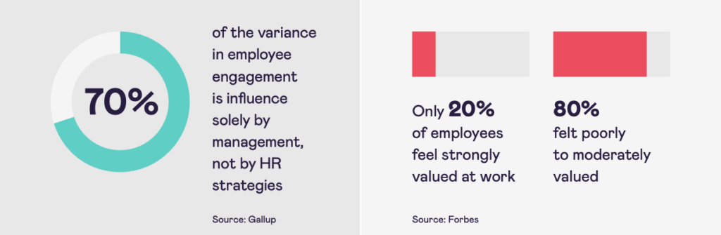 Management statistics