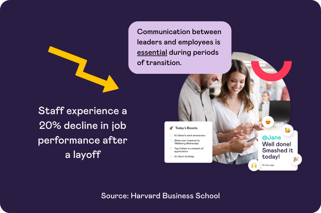 The Role of Communication in Company Culture: Stats