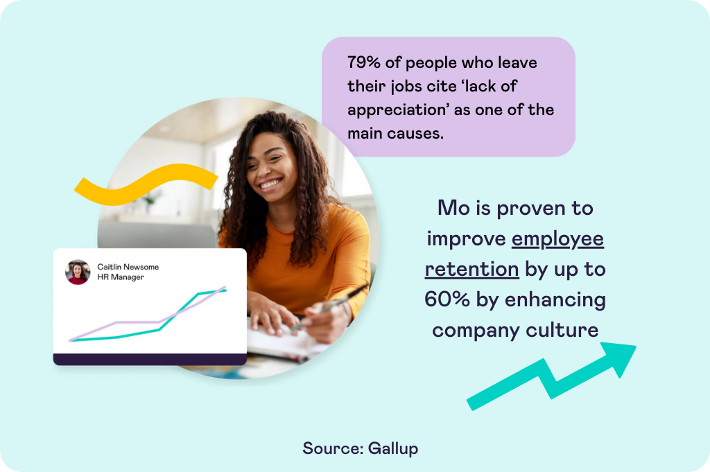 79% of people who leave their jobs cite ‘lack of appreciation’ as one of the main causes for leaving a job.