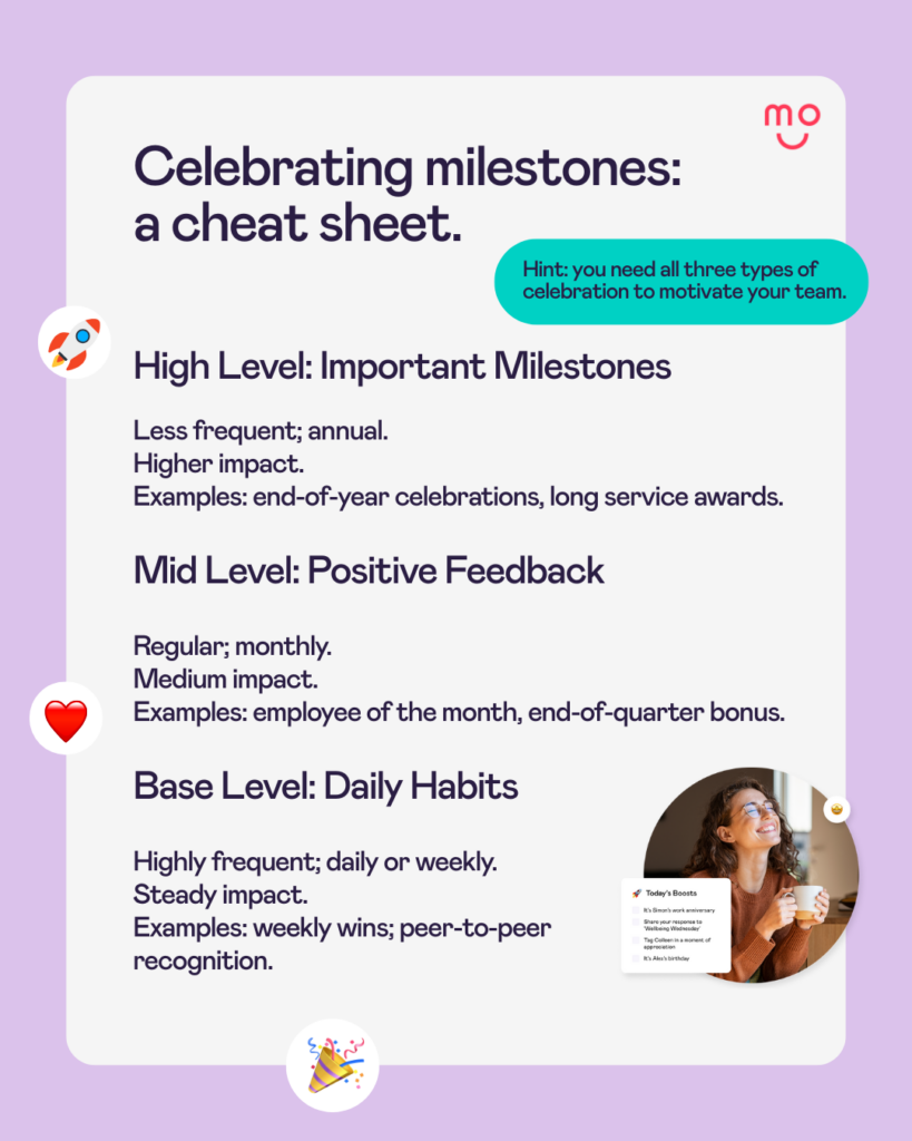 Celebrating milestones cheat sheet
