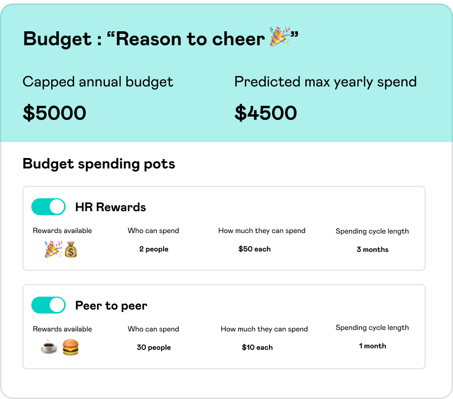 Mo Budgets