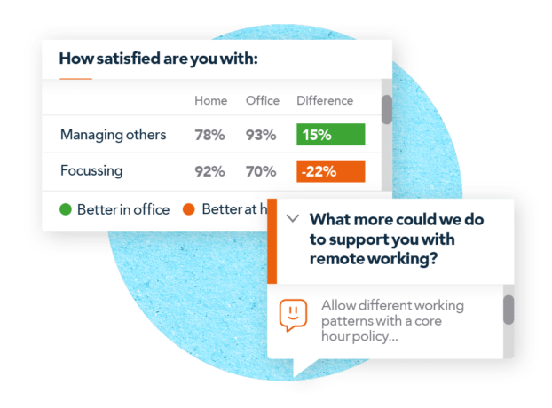 People Insight employee engagment software