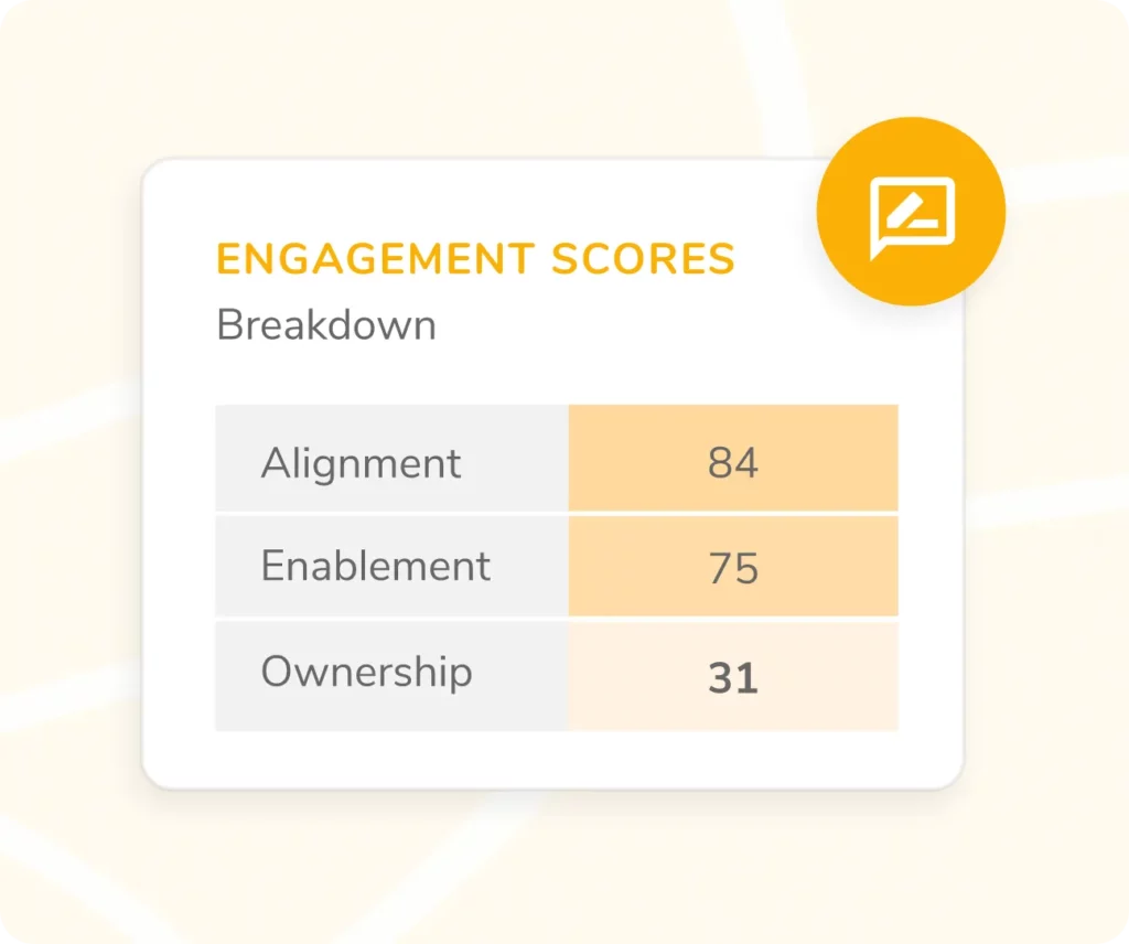 Trakstar employee engagment software